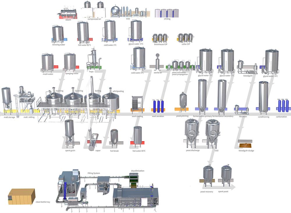 Industrial Brewery Equipment